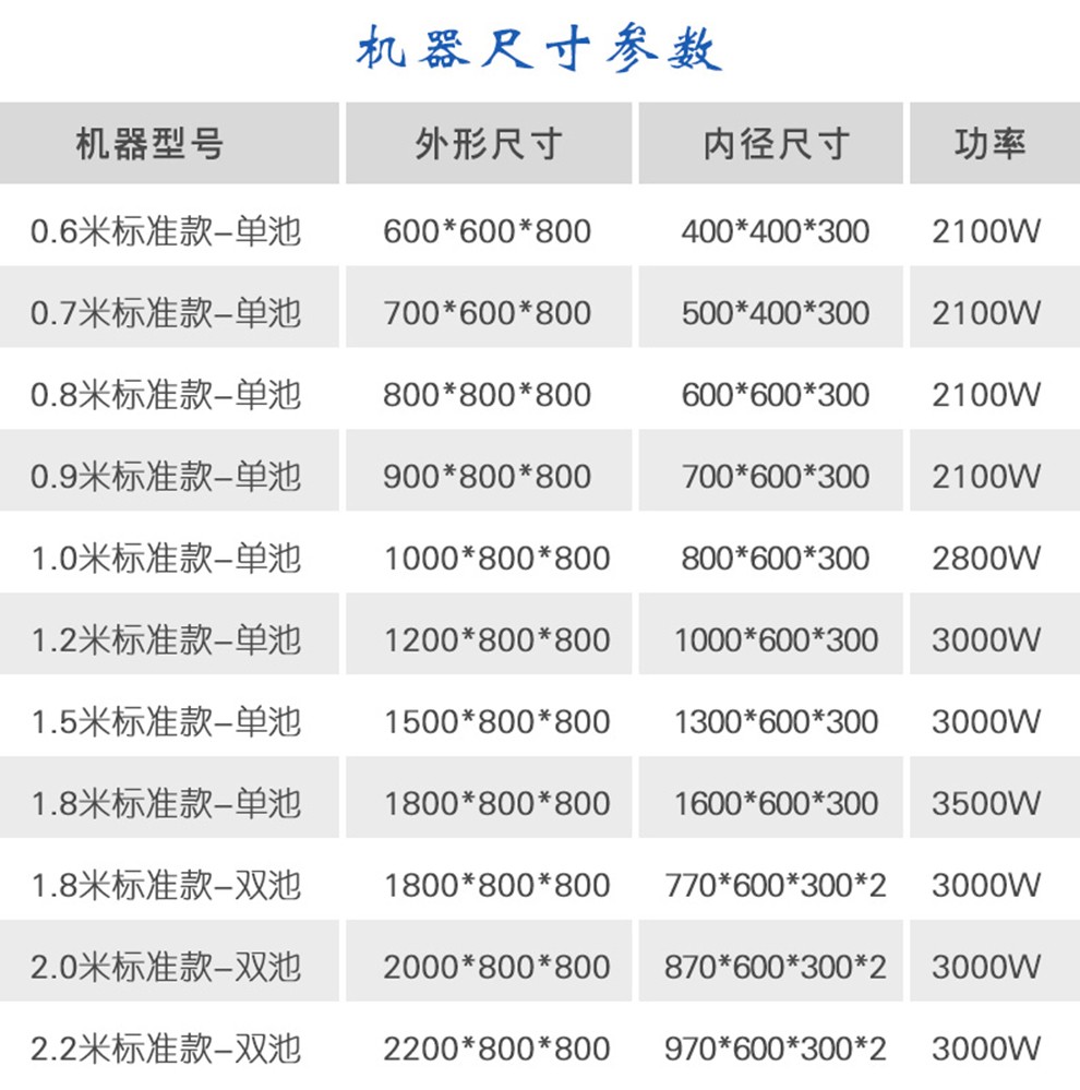 全自動(dòng)超聲波商用洗碗機（單池）